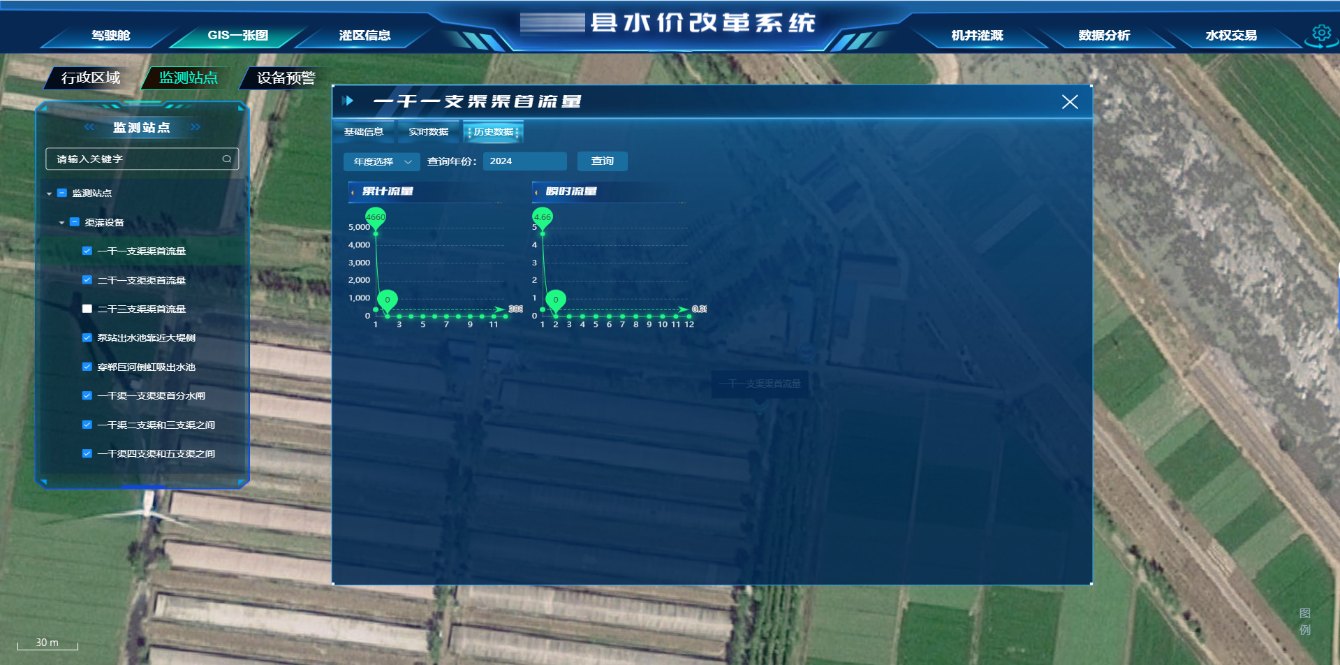 監測站點-流量-模糊.png
